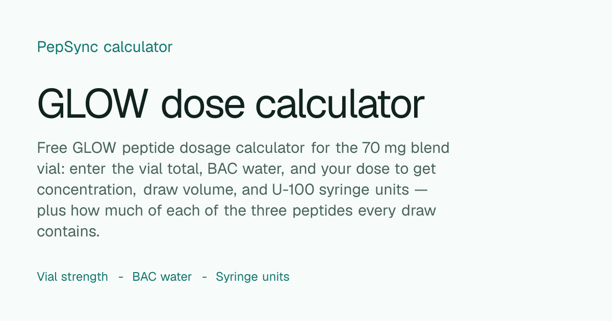 GLOW Peptide Dosage Calculator | GLOW Blend Reconstitution & Units